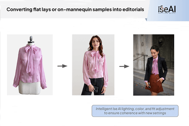 New York & Company: How we increased margins from 10% to 40%